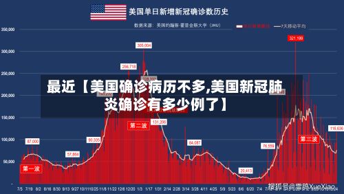 最近【美国确诊病历不多,美国新冠肺炎确诊有多少例了】