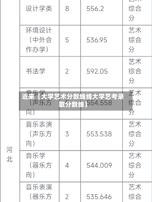 近来【大学艺术分数线线大学艺考录取分数线】-第2张图片
