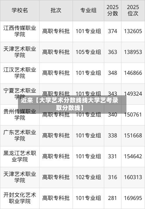 近来【大学艺术分数线线大学艺考录取分数线】-第3张图片