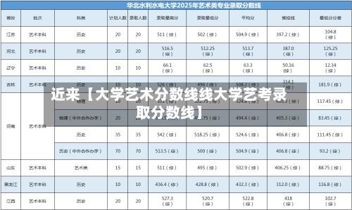 近来【大学艺术分数线线大学艺考录取分数线】