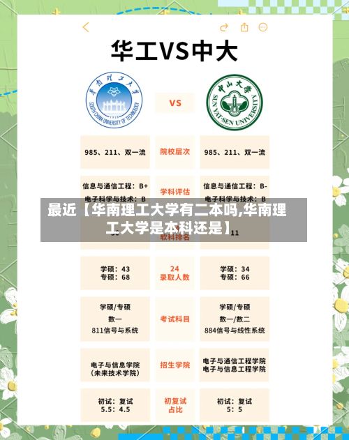 最近【华南理工大学有二本吗,华南理工大学是本科还是】-第3张图片