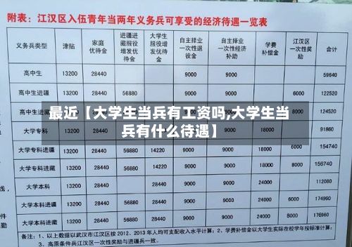 最近【大学生当兵有工资吗,大学生当兵有什么待遇】