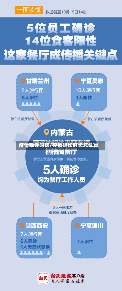 疫情确诊时长/疫情确诊时长怎么算-第3张图片