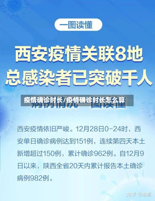 疫情确诊时长/疫情确诊时长怎么算