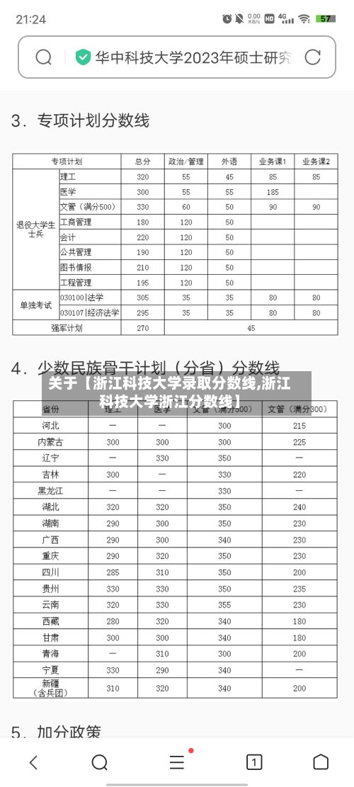 关于【浙江科技大学录取分数线,浙江科技大学浙江分数线】-第2张图片