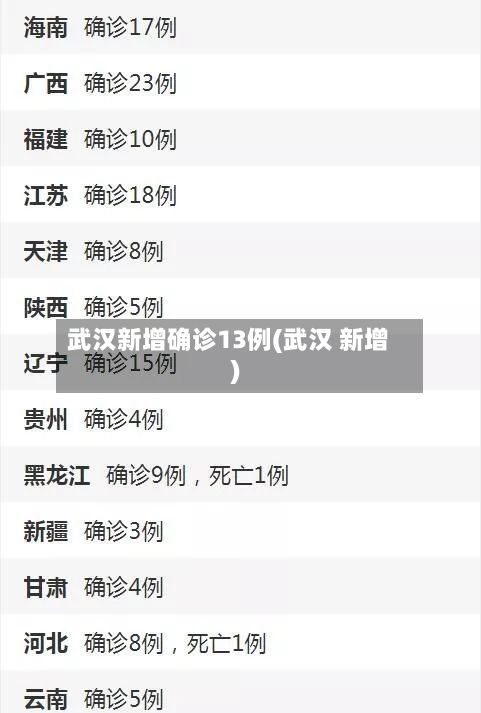 武汉新增确诊13例(武汉 新增)-第2张图片