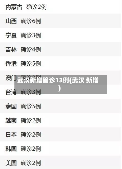 武汉新增确诊13例(武汉 新增)-第3张图片