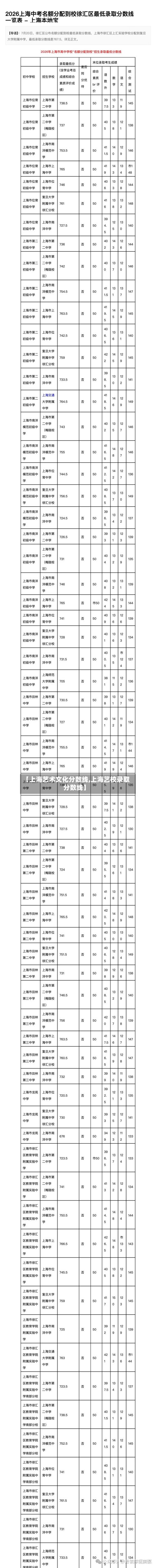 【上海艺术文化分数线,上海艺校录取分数线】