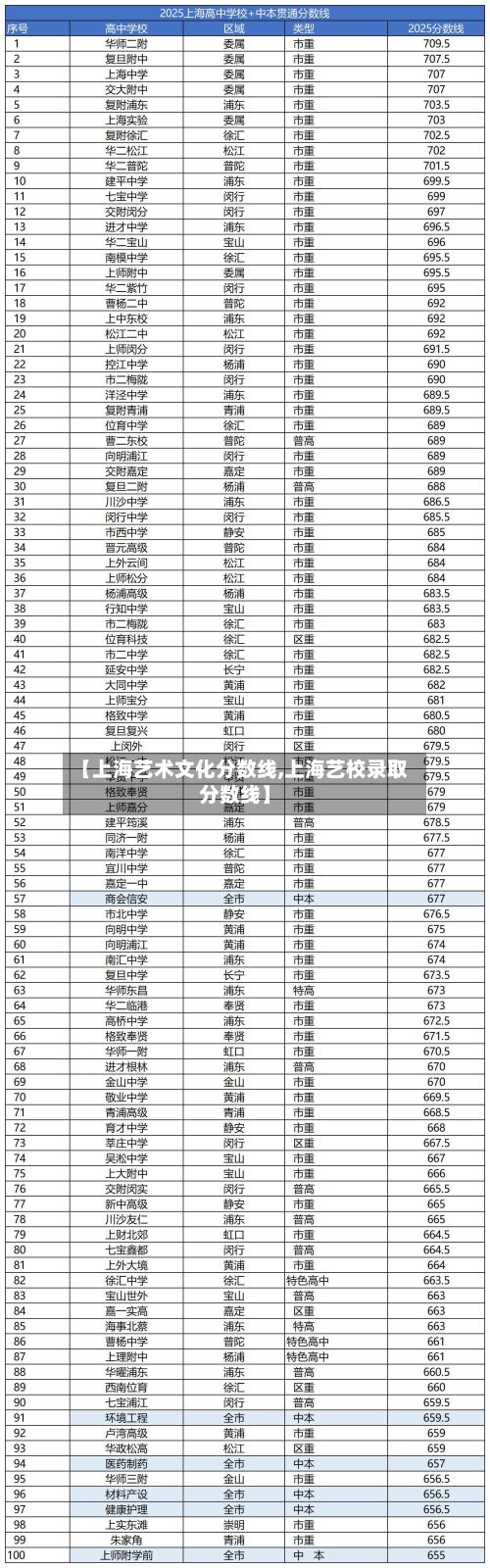 【上海艺术文化分数线,上海艺校录取分数线】-第2张图片