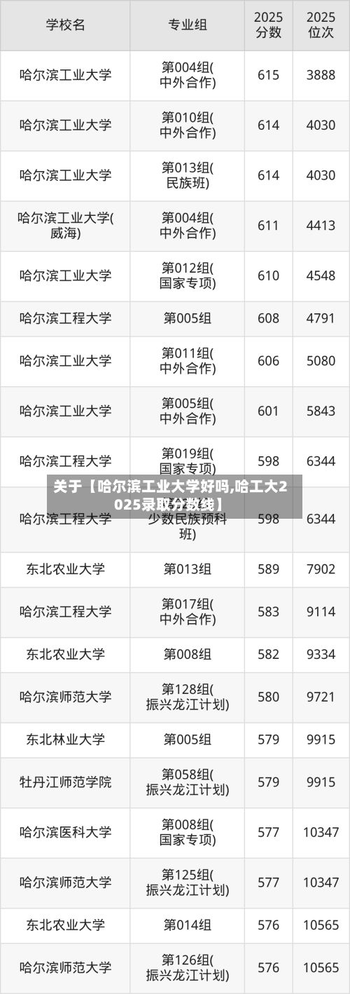 关于【哈尔滨工业大学好吗,哈工大2025录取分数线】