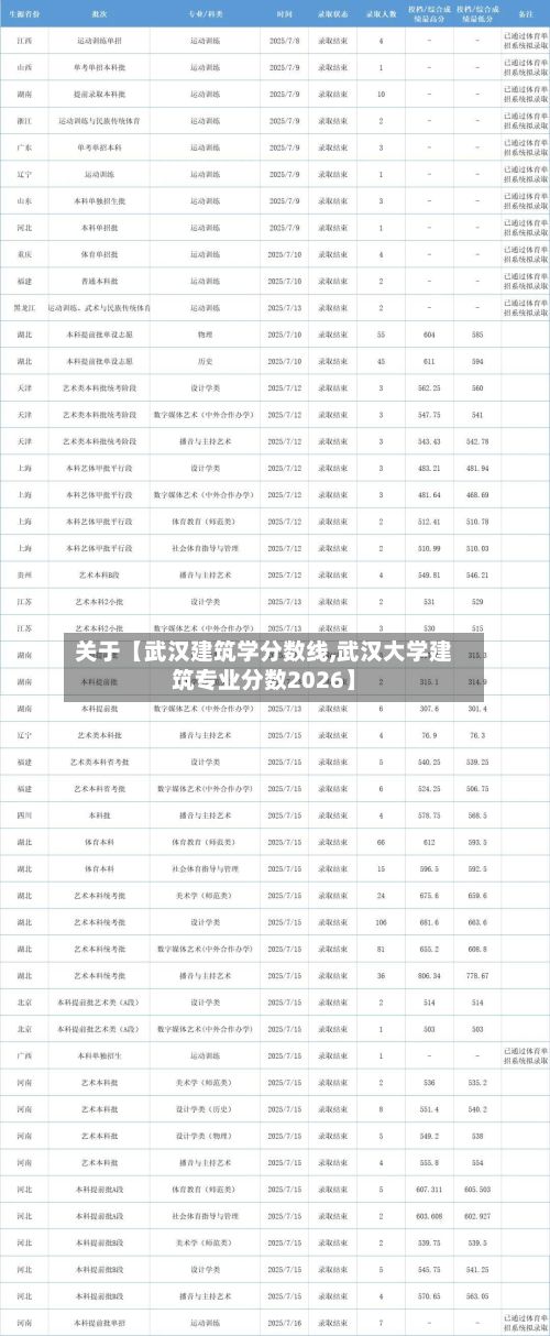 关于【武汉建筑学分数线,武汉大学建筑专业分数2026】-第2张图片