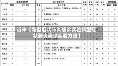近来【新型冠状肺炎确诊实验新型冠状肺炎确诊实验方法】-第2张图片