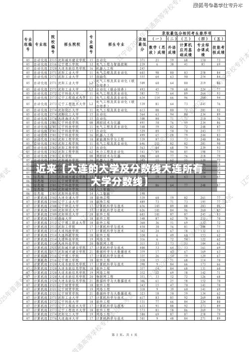 近来【大连的大学及分数线大连所有大学分数线】
