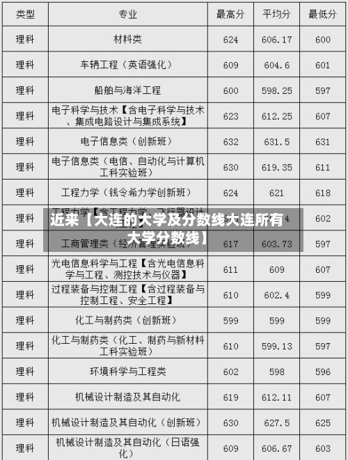 近来【大连的大学及分数线大连所有大学分数线】-第3张图片