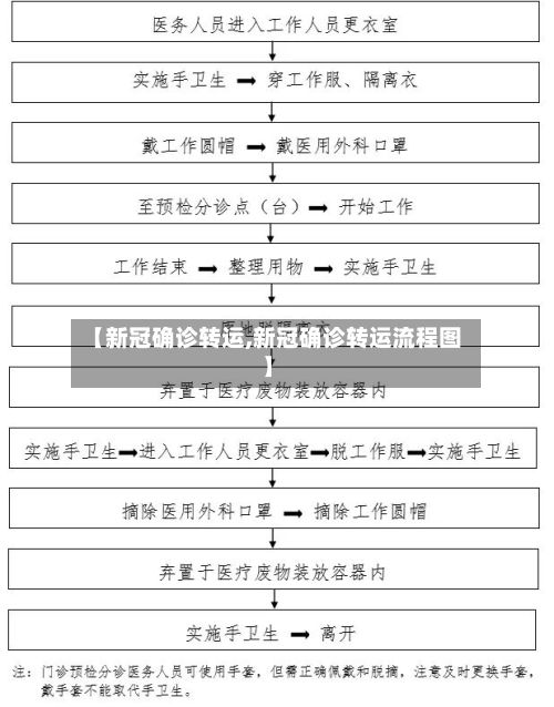 【新冠确诊转运,新冠确诊转运流程图】-第2张图片