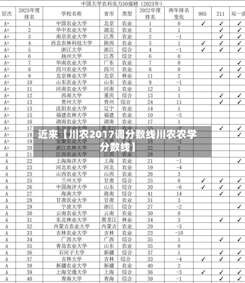 近来【川农2017调分数线川农农学分数线】