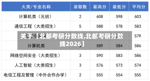 关于【北邮考研分数线,北邮考研分数线2026】