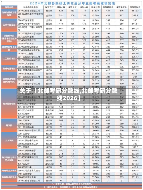 关于【北邮考研分数线,北邮考研分数线2026】-第3张图片