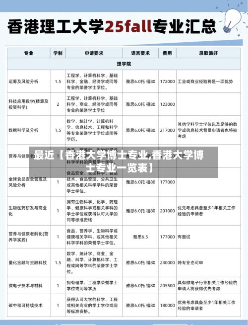 最近【香港大学博士专业,香港大学博士专业一览表】