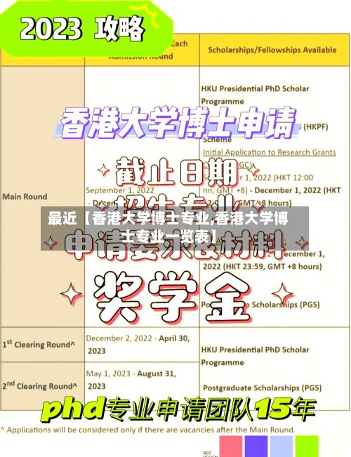 最近【香港大学博士专业,香港大学博士专业一览表】-第3张图片