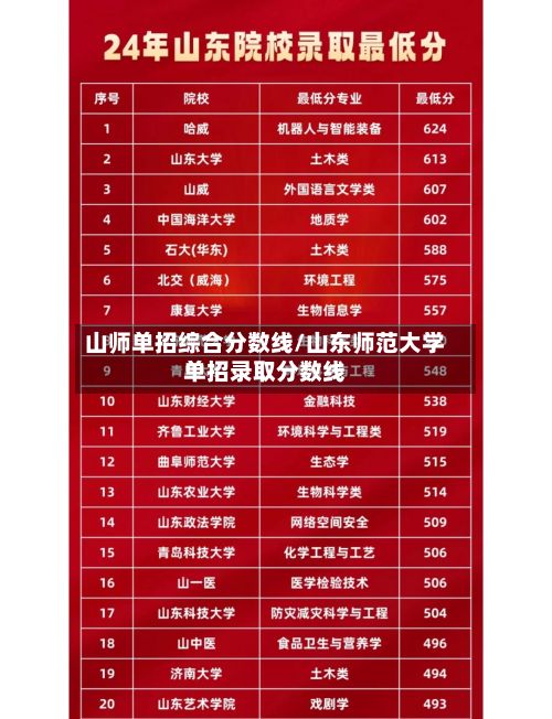 山师单招综合分数线/山东师范大学单招录取分数线-第2张图片
