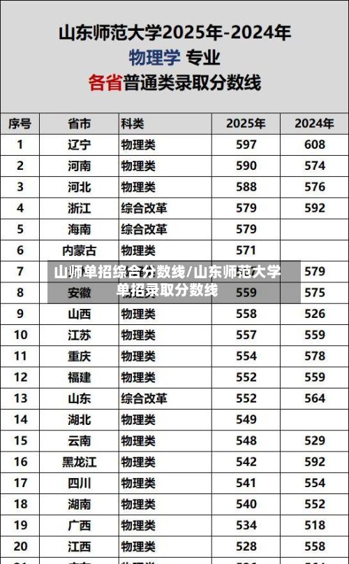 山师单招综合分数线/山东师范大学单招录取分数线