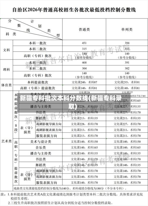 新疆专科批次本科分数线(新疆专科录取)
