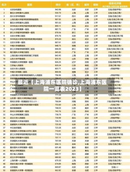最近【上海浦东医院确诊,上海浦东医院一览表2023】-第2张图片
