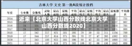近来【北京大学山西分数线北京大学山西分数线2020】