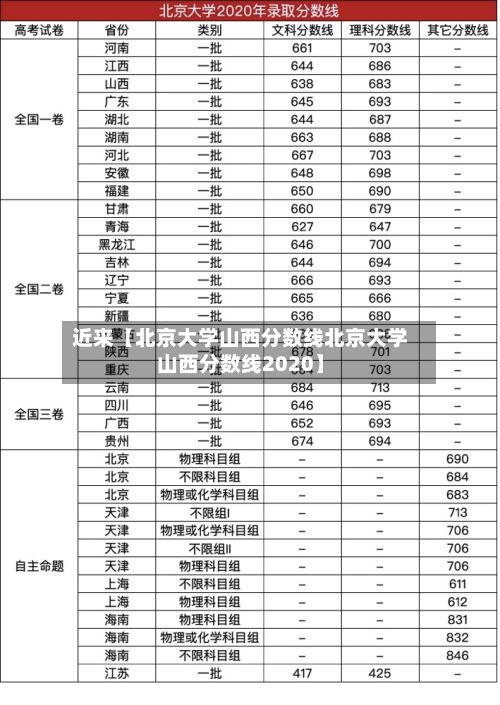 近来【北京大学山西分数线北京大学山西分数线2020】-第2张图片