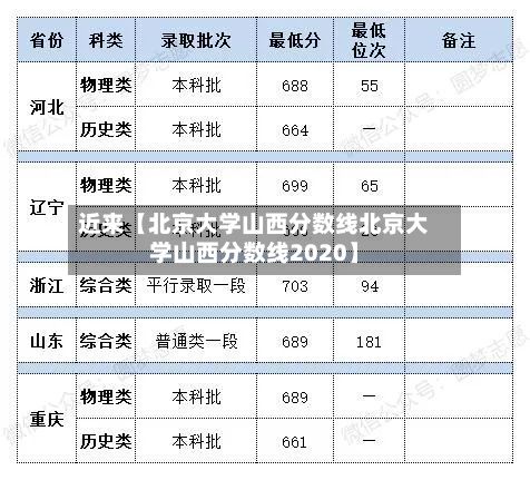 近来【北京大学山西分数线北京大学山西分数线2020】-第3张图片