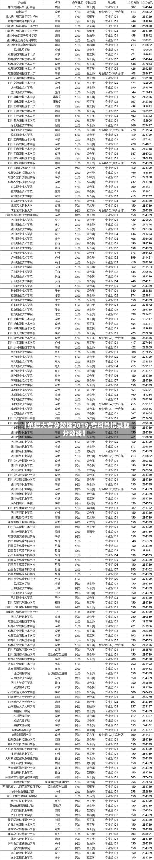 【单招大专分数线2019,专科单招录取分数线】-第2张图片