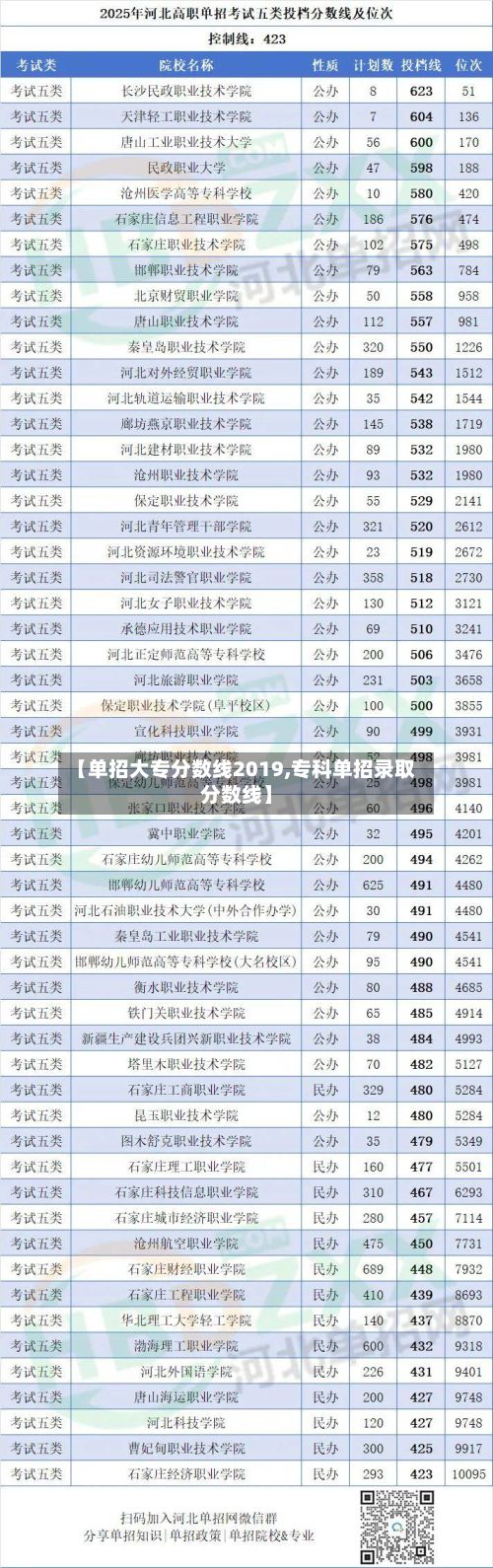 【单招大专分数线2019,专科单招录取分数线】