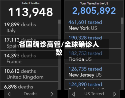 各国确诊高管/全球确诊人数-第2张图片