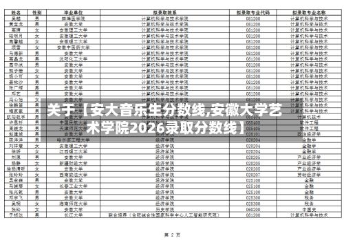 关于【安大音乐生分数线,安徽大学艺术学院2026录取分数线】