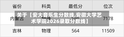关于【安大音乐生分数线,安徽大学艺术学院2026录取分数线】-第2张图片