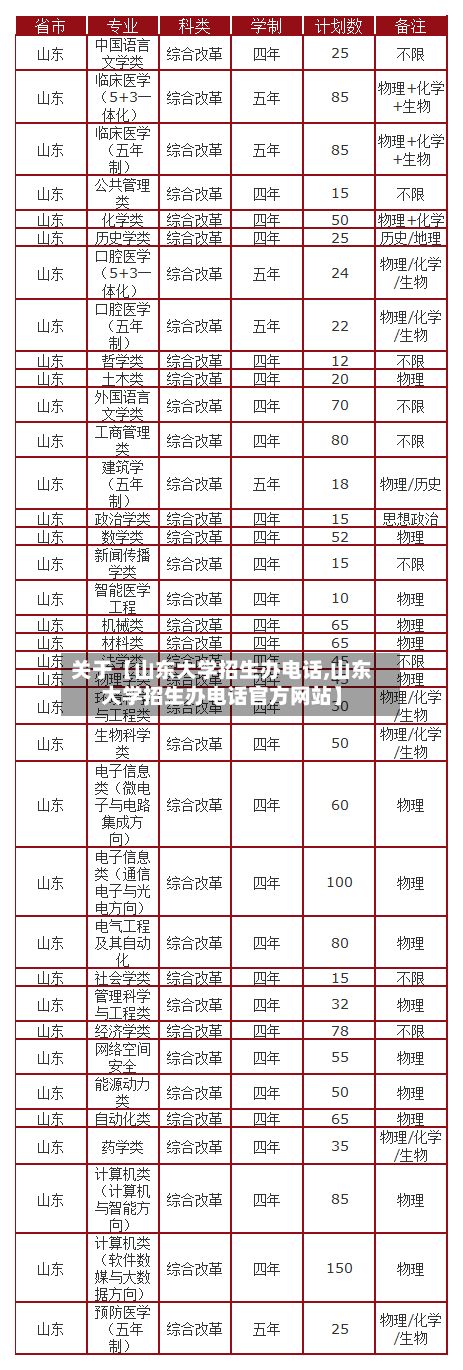 关于【山东大学招生办电话,山东大学招生办电话官方网站】