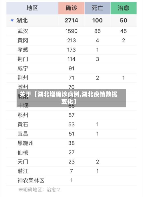 关于【湖北增确诊病例,湖北疫情数据变化】-第2张图片
