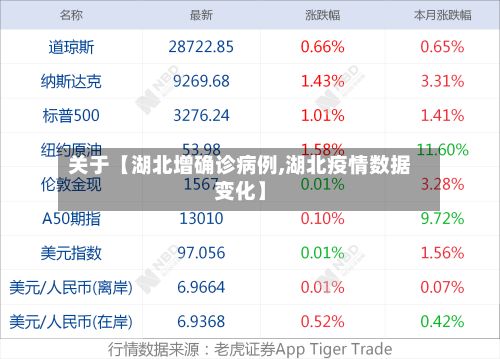 关于【湖北增确诊病例,湖北疫情数据变化】