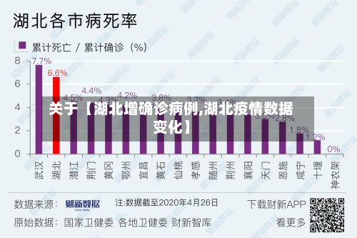 关于【湖北增确诊病例,湖北疫情数据变化】-第3张图片