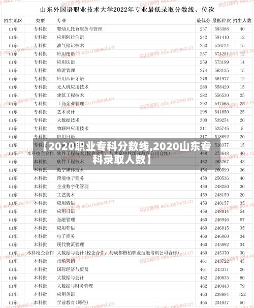 【2020职业专科分数线,2020山东专科录取人数】-第2张图片