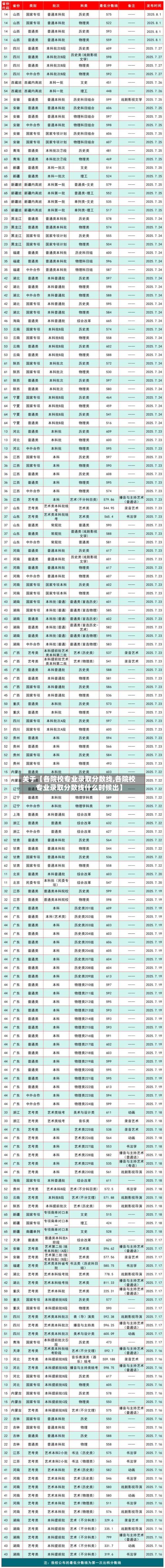 关于【各院校专业录取分数线,各院校专业录取分数线什么时候出】-第2张图片