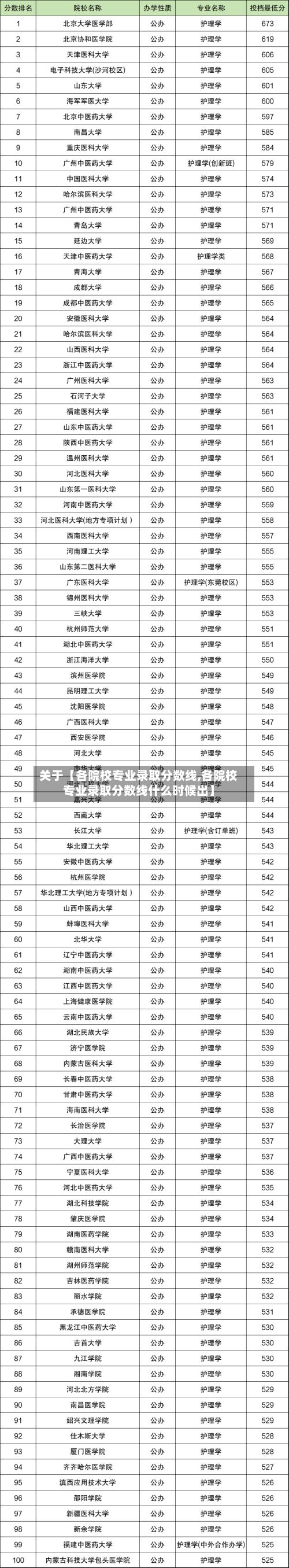 关于【各院校专业录取分数线,各院校专业录取分数线什么时候出】