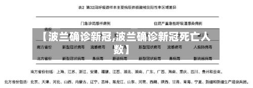 【波兰确诊新冠,波兰确诊新冠死亡人数】-第3张图片