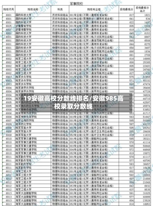 19安徽高校分数线排名/安徽985高校录取分数线