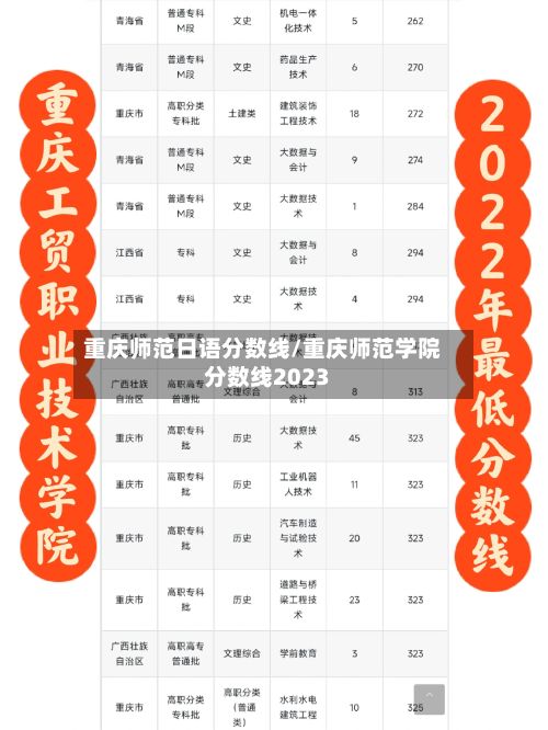 重庆师范日语分数线/重庆师范学院分数线2023