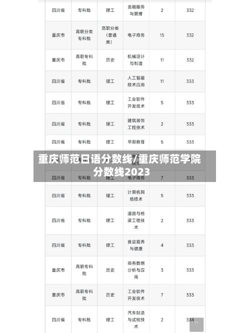 重庆师范日语分数线/重庆师范学院分数线2023-第2张图片
