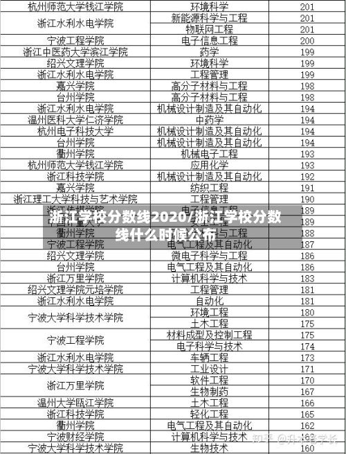 浙江学校分数线2020/浙江学校分数线什么时候公布-第3张图片