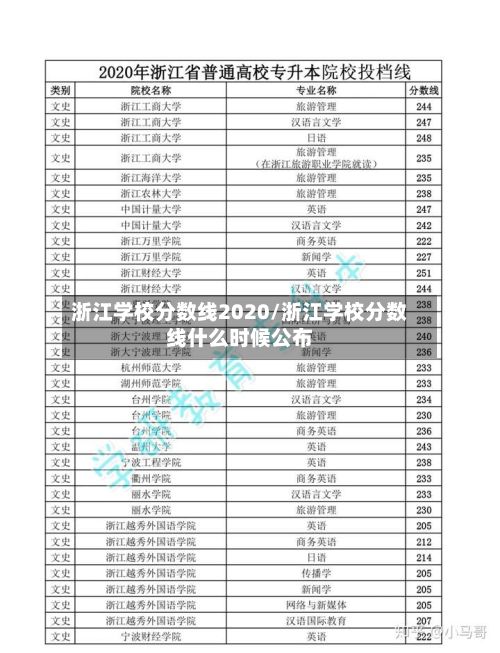 浙江学校分数线2020/浙江学校分数线什么时候公布-第2张图片