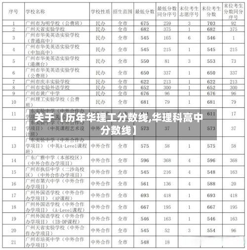关于【历年华理工分数线,华理科高中分数线】